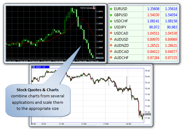 Sticky Previews - Stock Charts