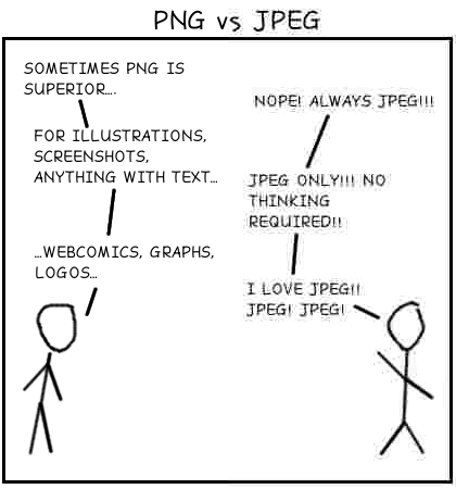 PNG vs JPEG